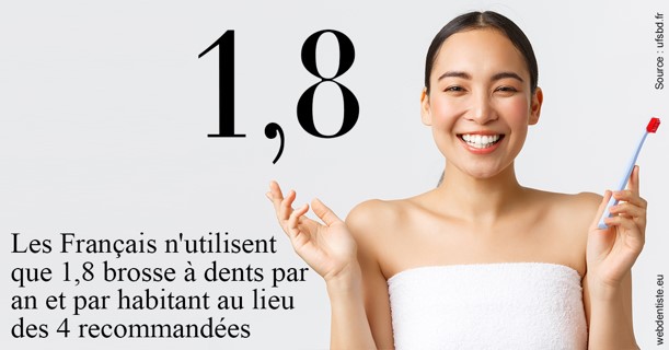 https://www.wilm-dentiste.fr/Français brosses
