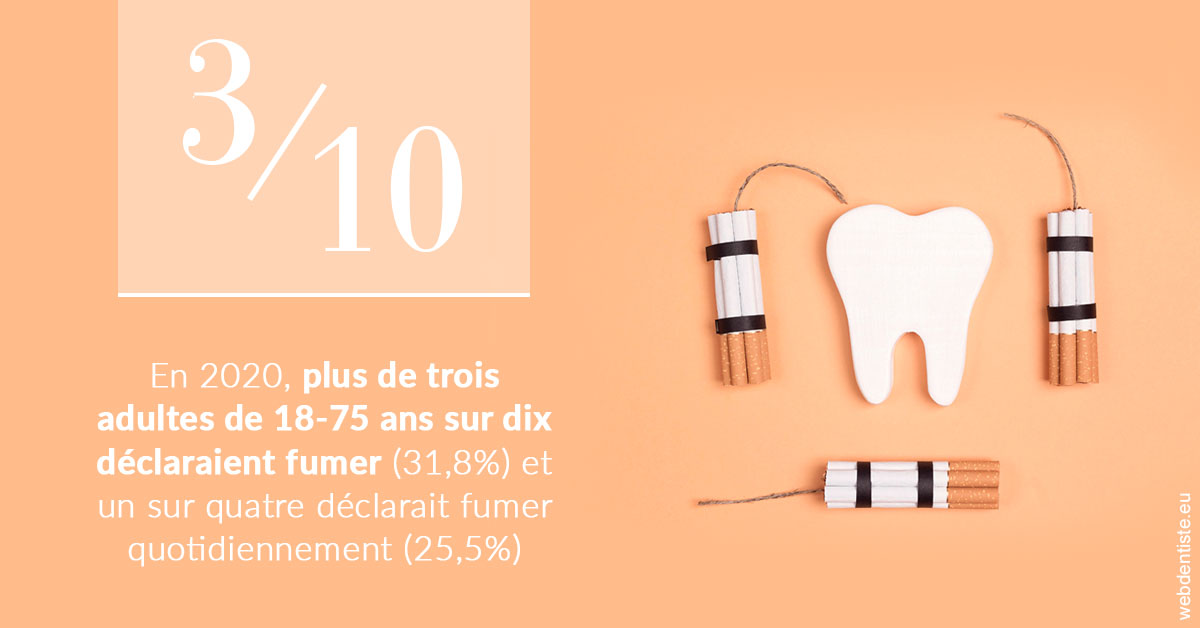 https://www.wilm-dentiste.fr/le tabac en chiffres 2