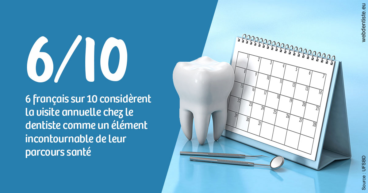 https://www.wilm-dentiste.fr/Visite annuelle 1