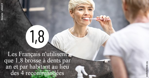 https://www.wilm-dentiste.fr/Français brosses 2