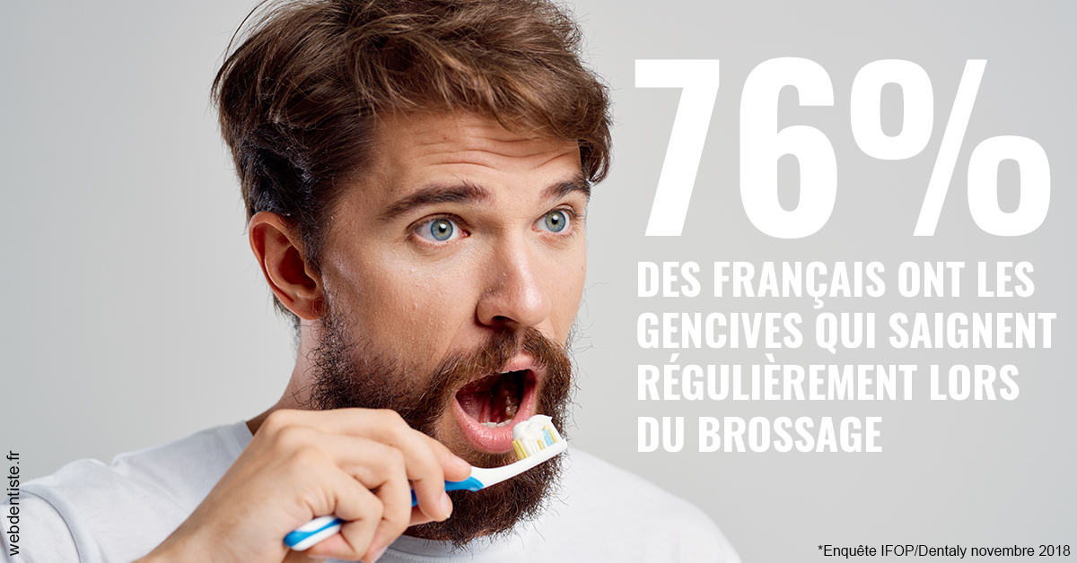 https://www.wilm-dentiste.fr/76% des Français 2