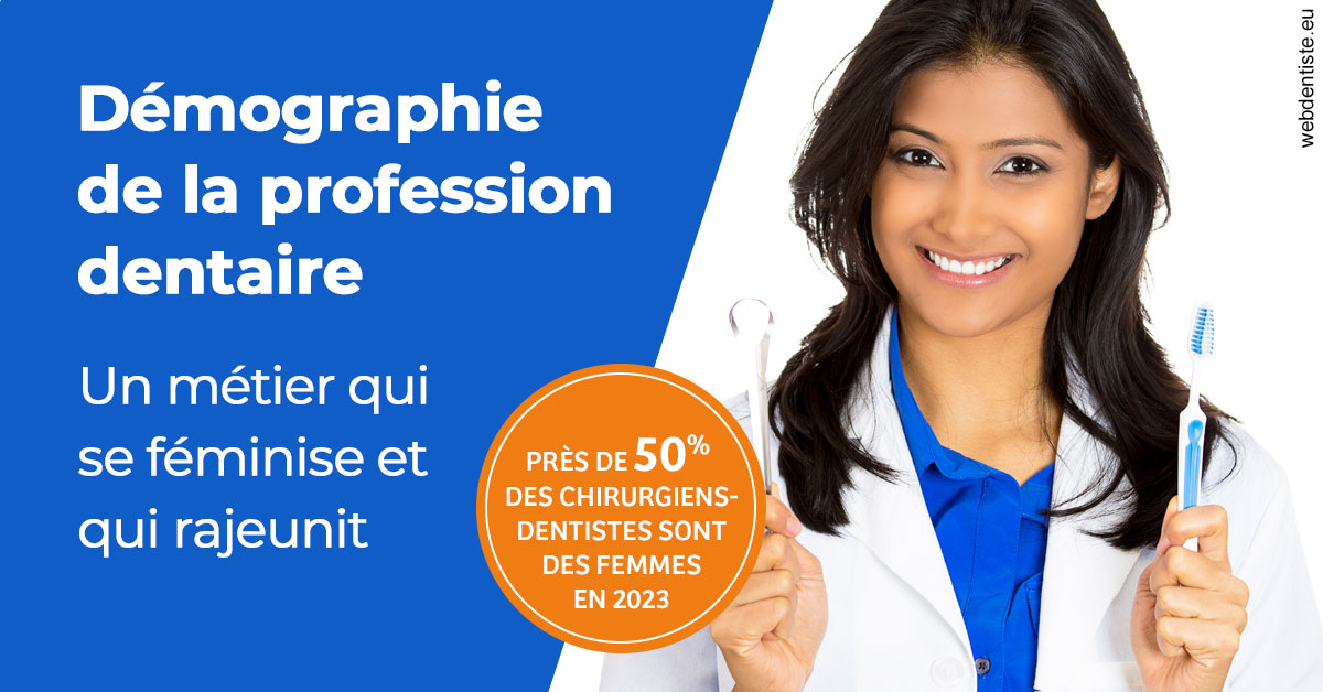 https://www.wilm-dentiste.fr/Démographie de la profession dentaire 2