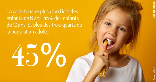 https://www.wilm-dentiste.fr/La carie et les Français