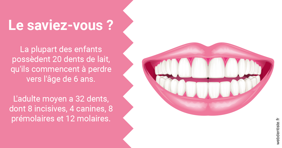 https://www.wilm-dentiste.fr/Dents de lait 2